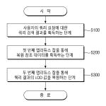 대표도면