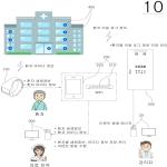 대표도면