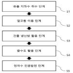 대표도면