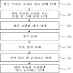 대표도면