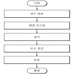 대표도면