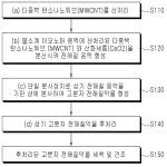 대표도면