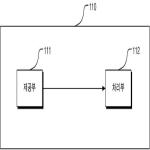 대표도면