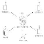 대표도면