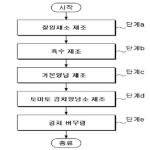 대표도면