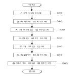 대표도면