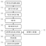 대표도면