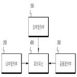 대표도면