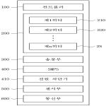 대표도면