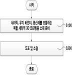 대표도면