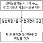 대표도면