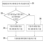 대표도면