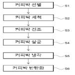 대표도면