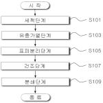 대표도면