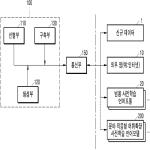 대표도면