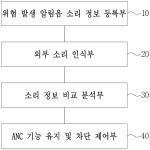 대표도면