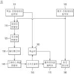 대표도면