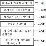 대표도면