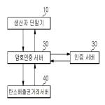 대표도면