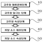 대표도면