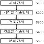 대표도면