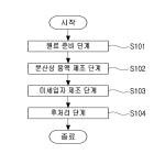 대표도면