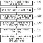 대표도면