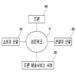 대표도면