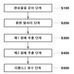 대표도면