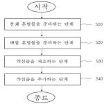 대표도면