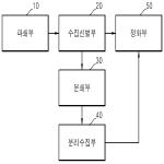 대표도면