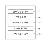 대표도면