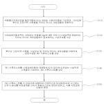 대표도면