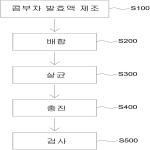 대표도면