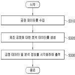 대표도면