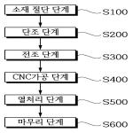 대표도면