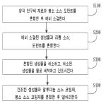 대표도면