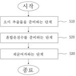 대표도면