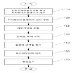 대표도면