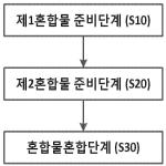 대표도면