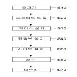 대표도면