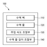 대표도면