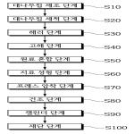 대표도면