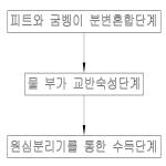 대표도면