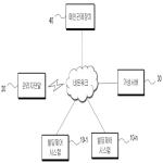 대표도면