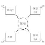 대표도면