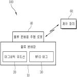 대표도면