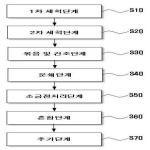 대표도면