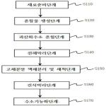 대표도면