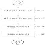 대표도면